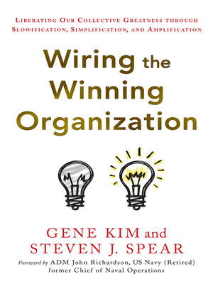 cover image of Wiring the Winning Organization